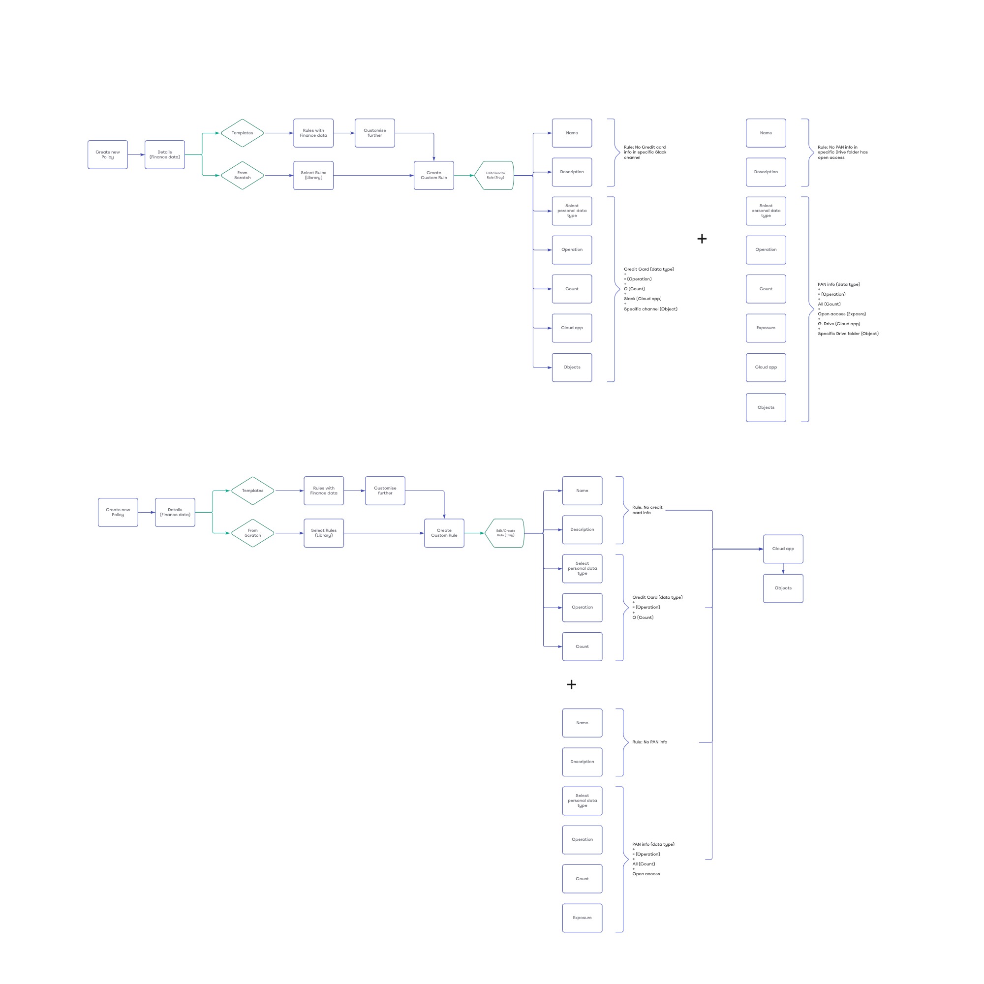 Rules Engine