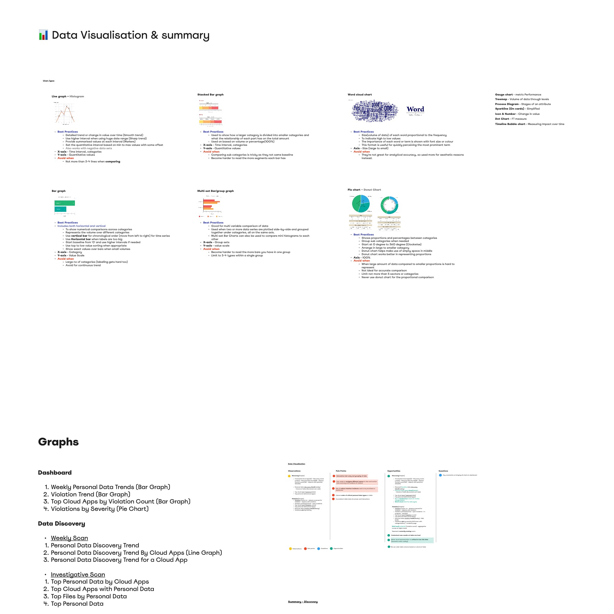 Data Viz & Summary
