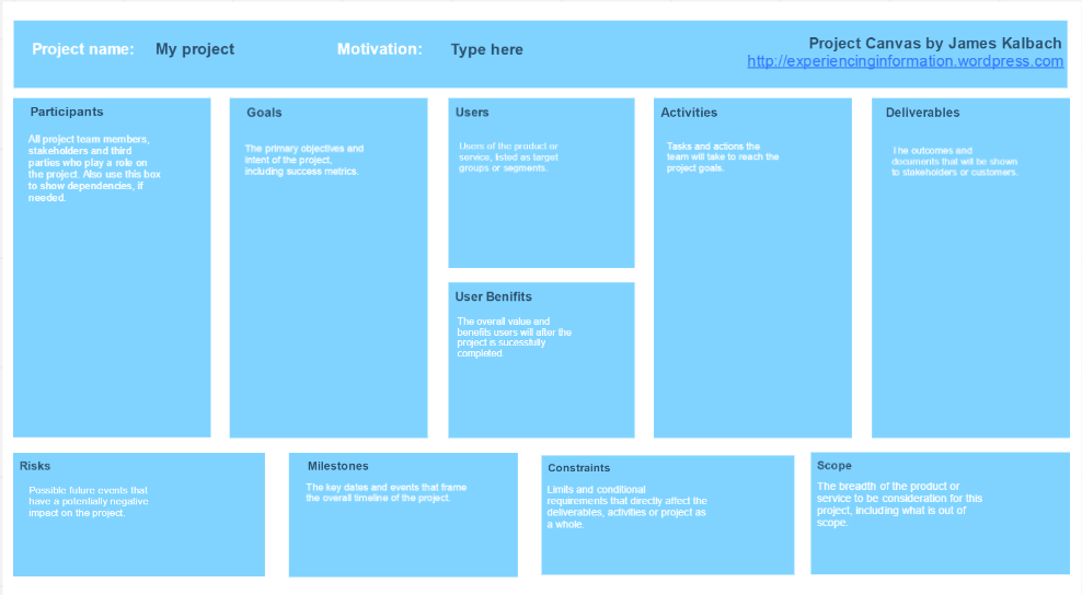 UX Project Canvas An Online Tool For Managers MiroBlog