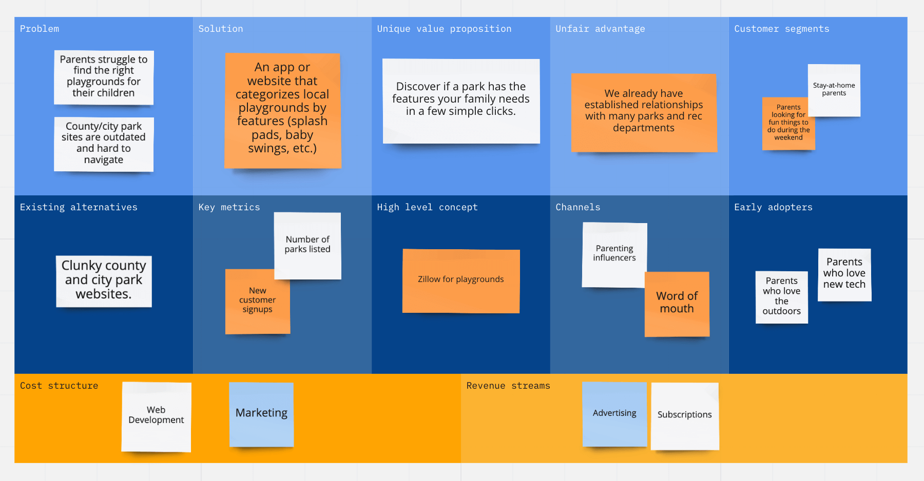 Business Model Canvas vs Lean Canvas 