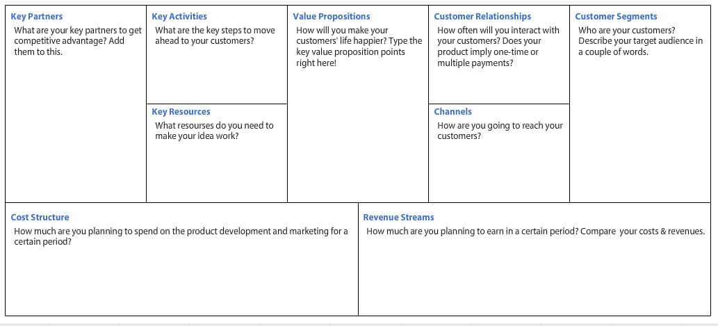 Business Canvases - Business Model Canvas