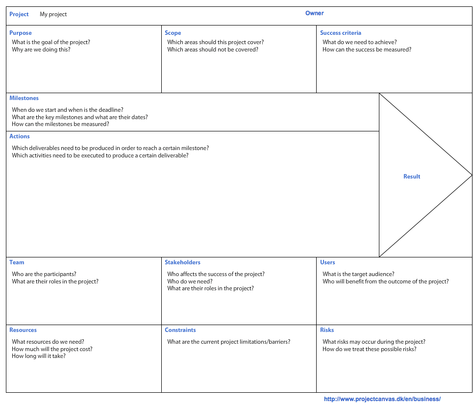 Project Canvas for Project Management