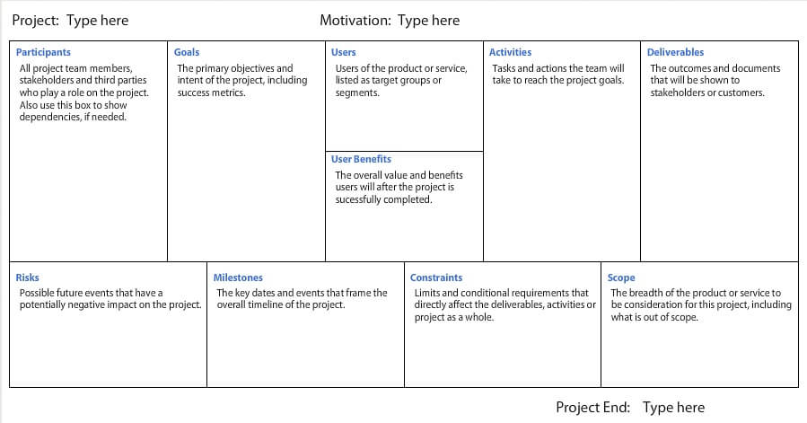 Business Canvases - Project Canvas