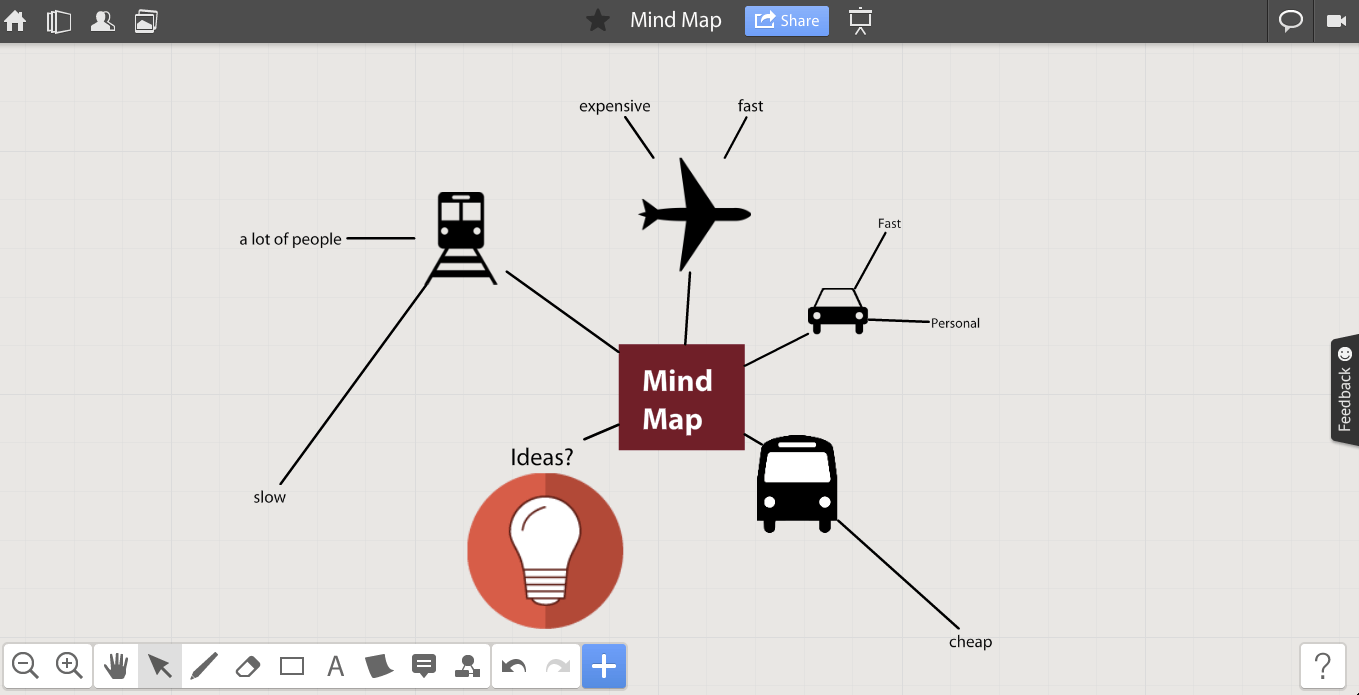 Mind Map with icons