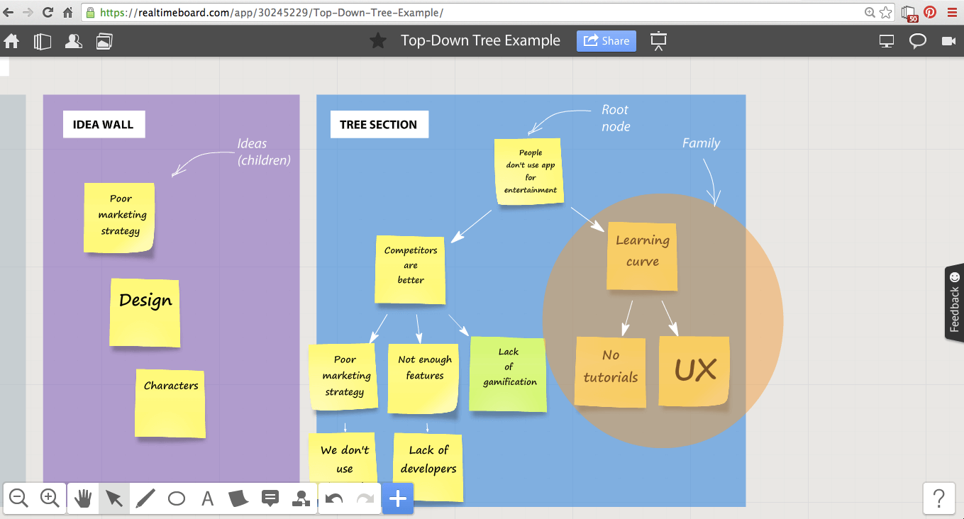 The Post-it Method Step-by-Step