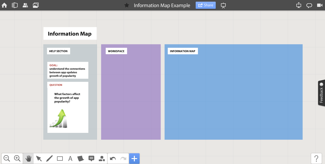 Sections