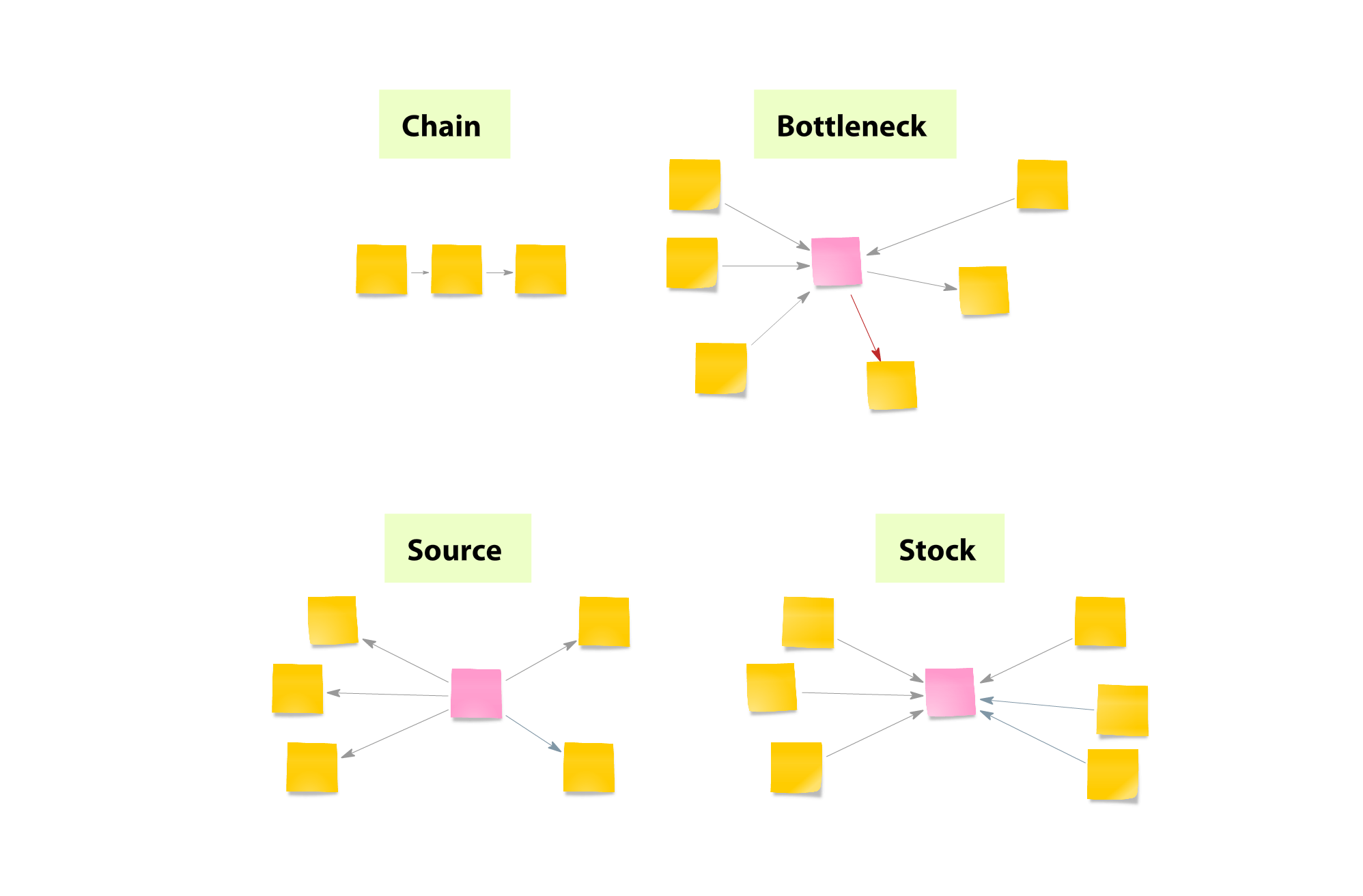 Types information Map