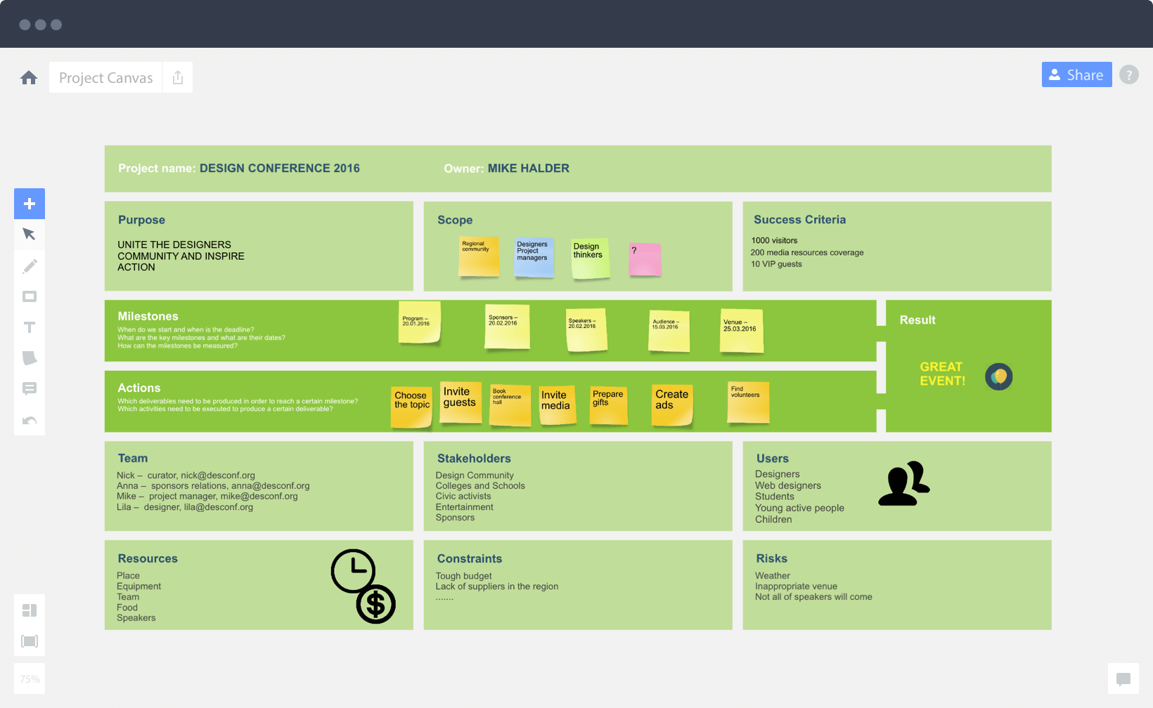 business model canvas for project management