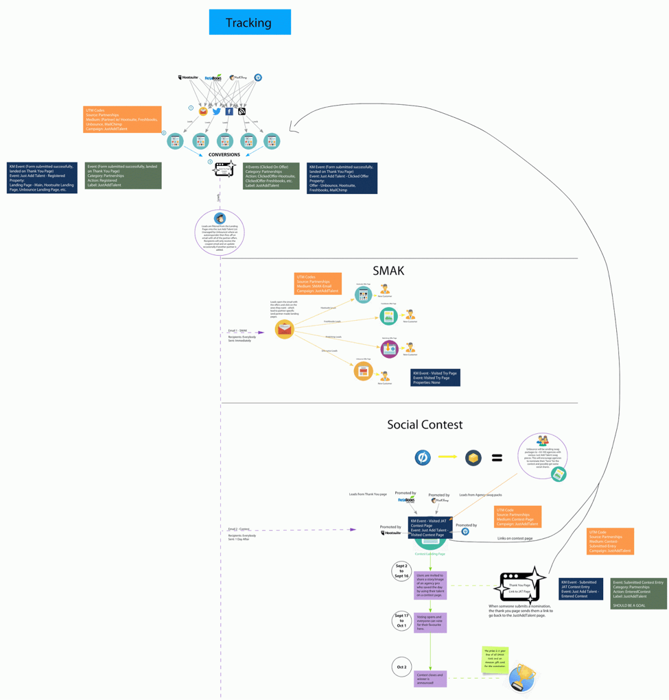 Idea life cycle - map concepts