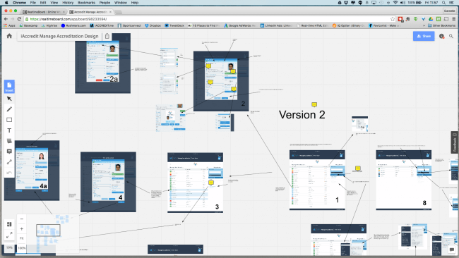 iAccredit remote collaboration inside Miro