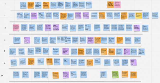 Online Scrum board