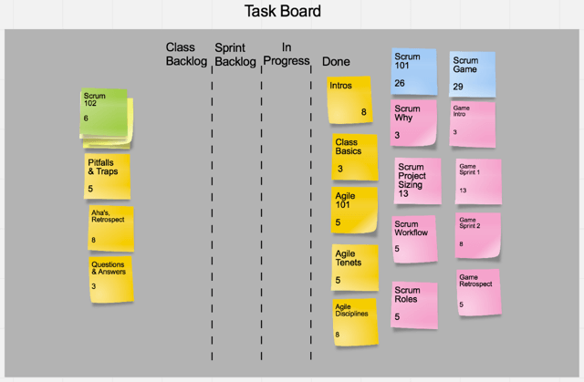 Online Scrum board