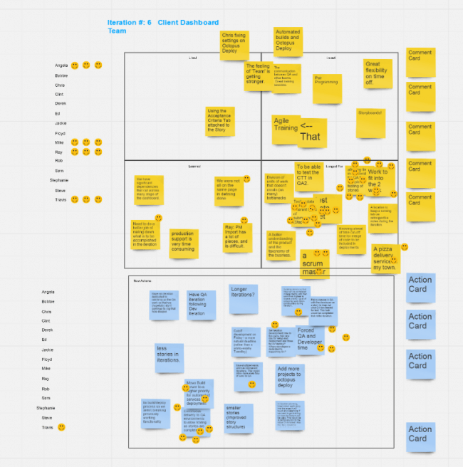 Agile retrospective template