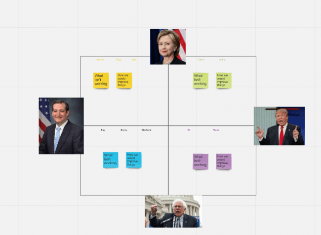 Agile retrospective template