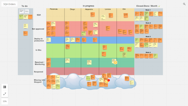 Agile office task board