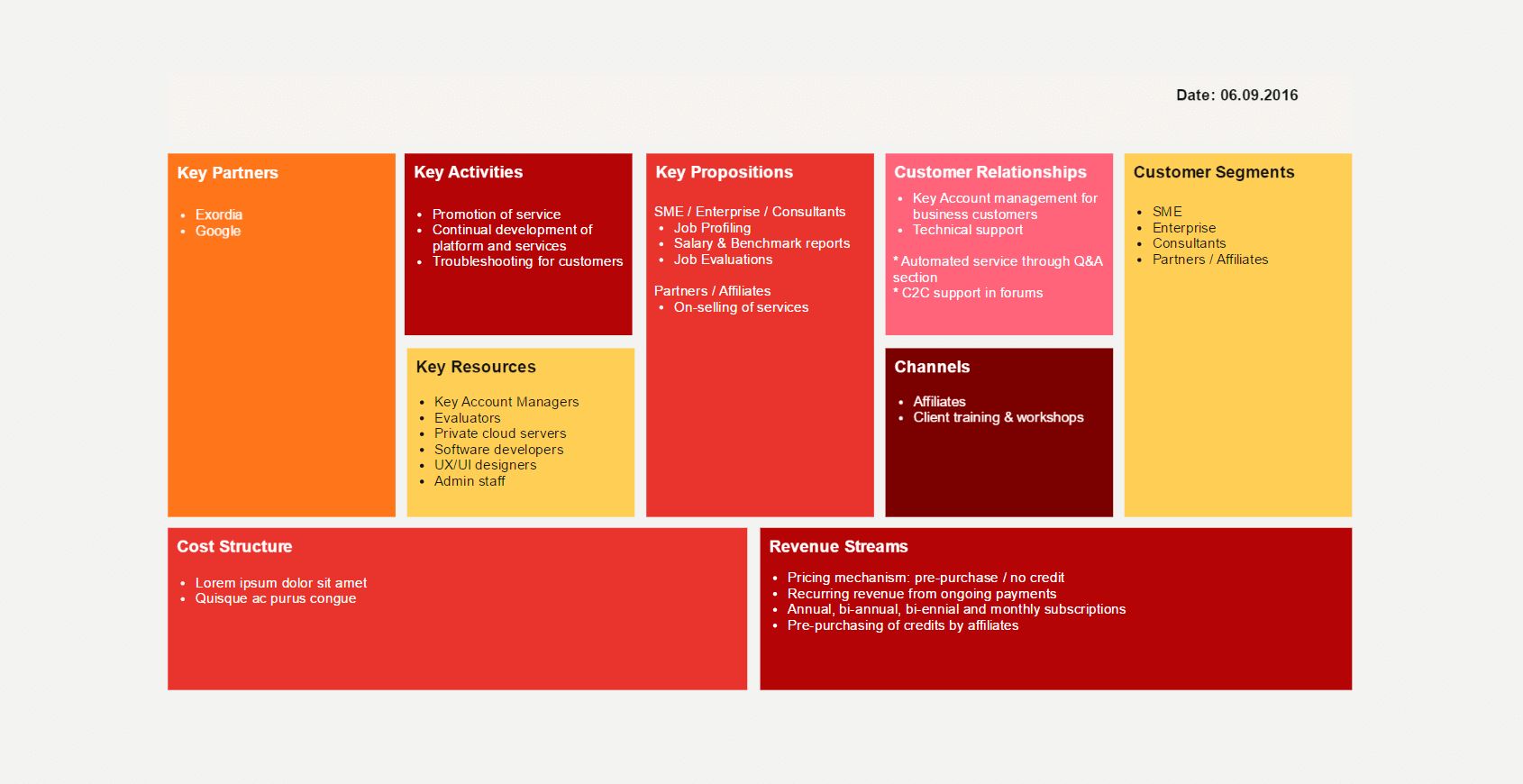 Business Model - by Freelance UX designer Mandy Robinson