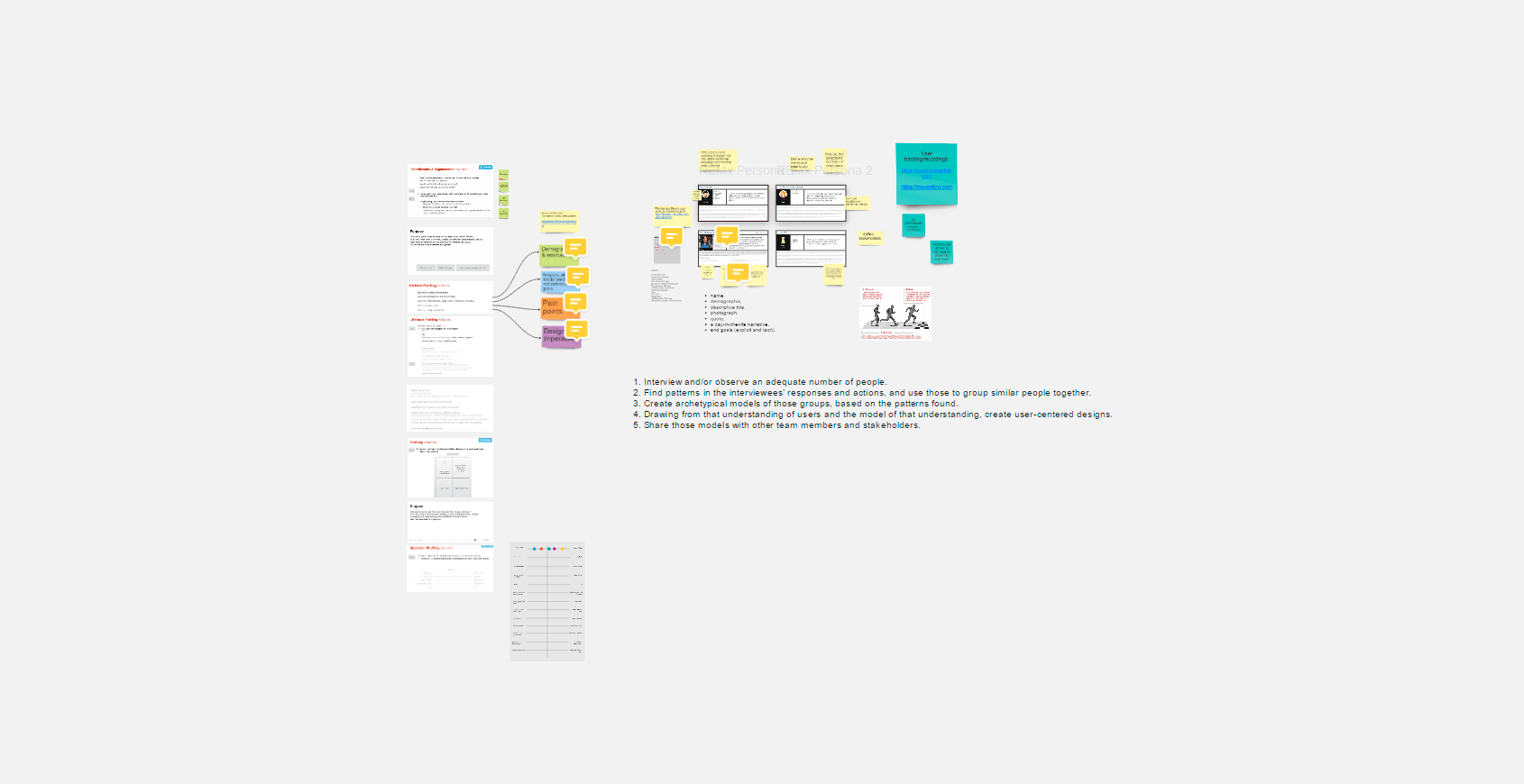 Brainstorming Customer’s Persona - by Freelance UX designer Mandy Robinson