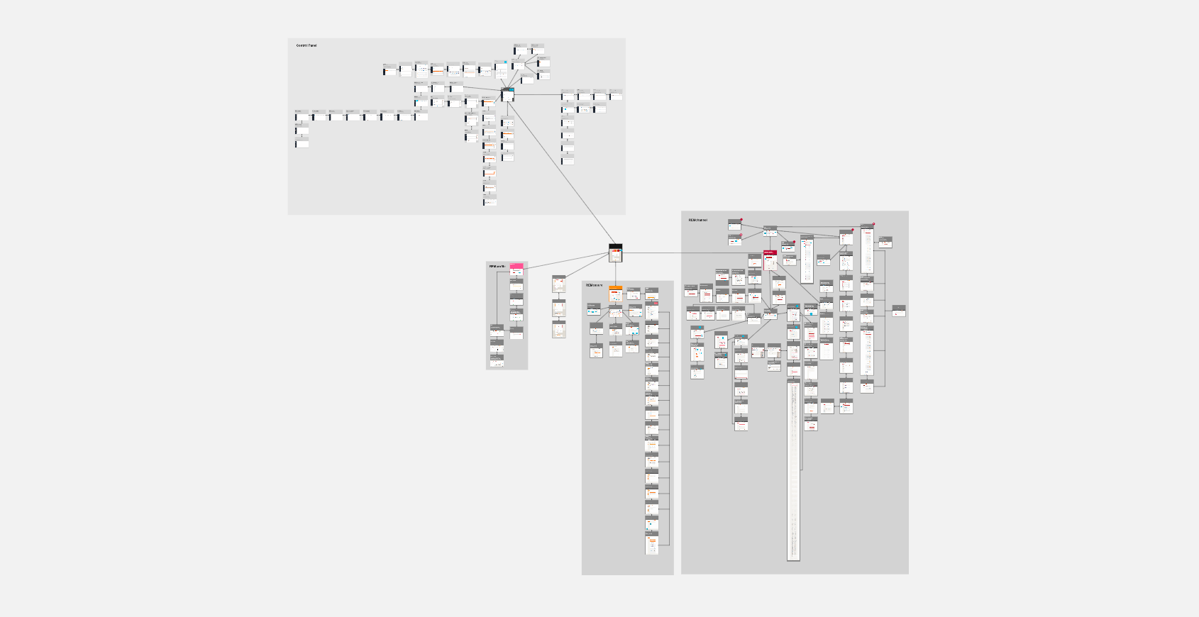 System Map - by Freelance UX designer Mandy Robinson