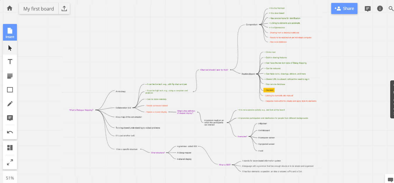 Dialogue Maping in Miro