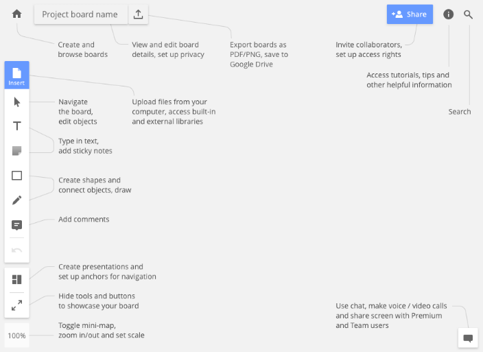 Miro interface explained