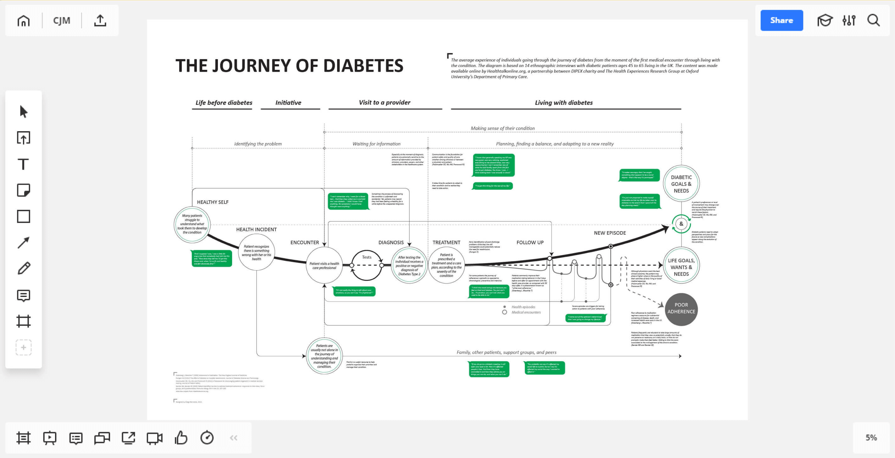 business analyst journey mapping