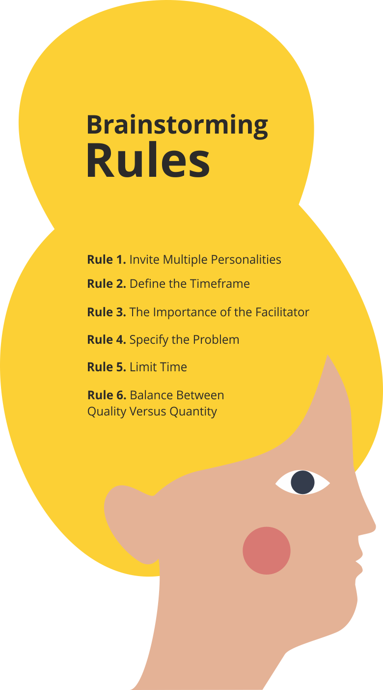 Online Brainstorming Rules