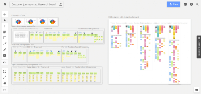 Using Miro for UX Research - System Concepts Ltd. Making places