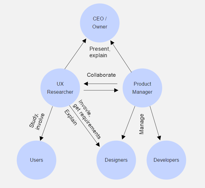 Using Miro for UX Research - System Concepts Ltd. Making places