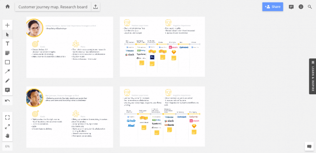 Using Miro for UX Research - System Concepts Ltd. Making places