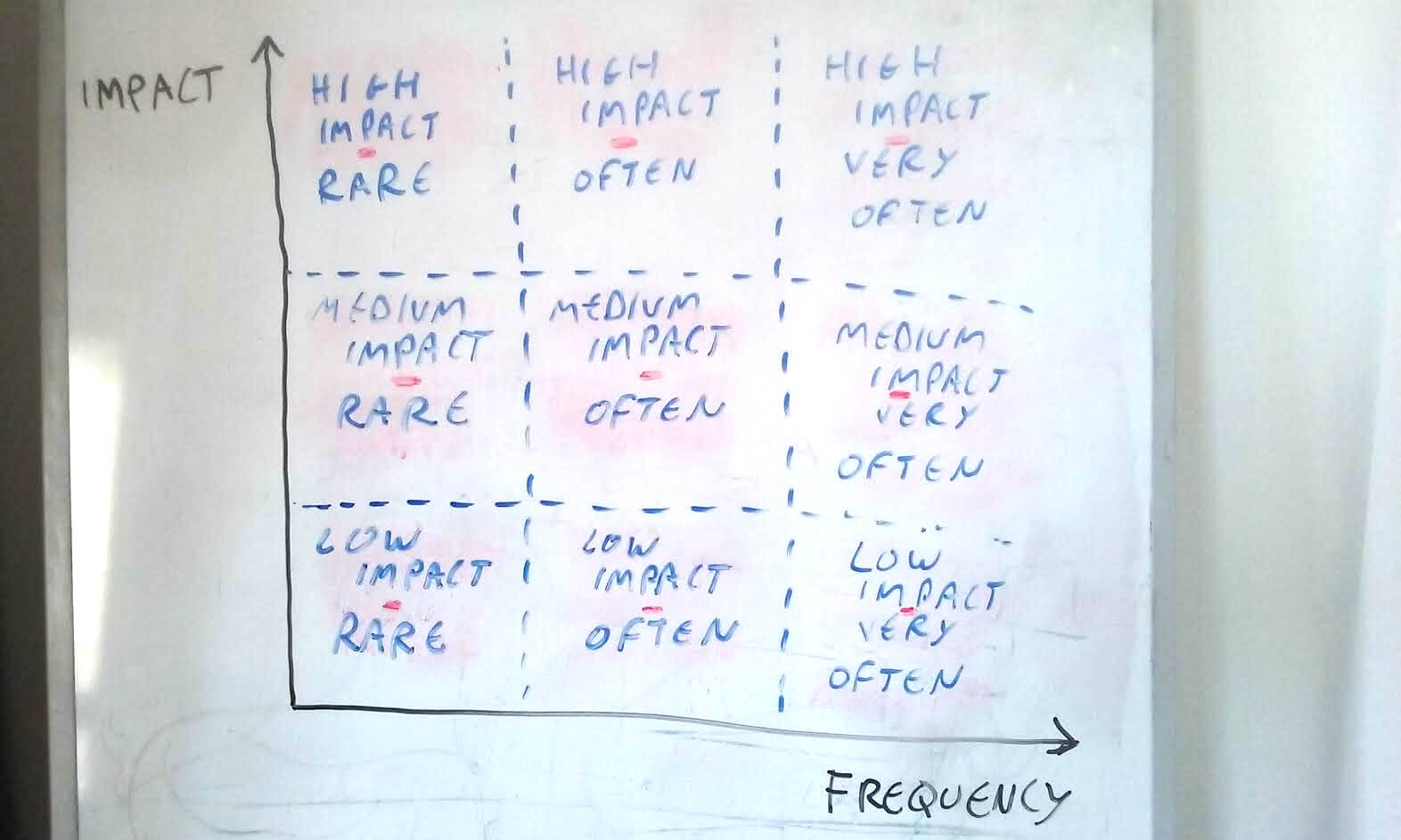 Retrospectives For Distributed Teams Sailboat Retrospective