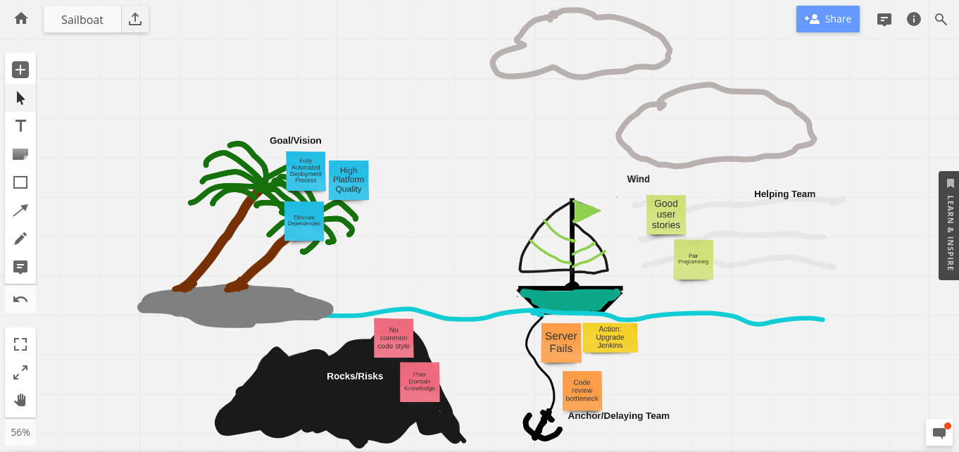 Retrospectives For Distributed Teams Sailboat Retrospective