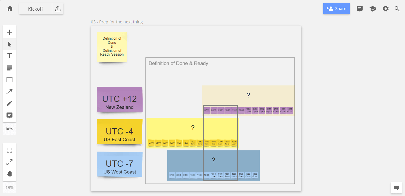 Distributed kickoff meeting