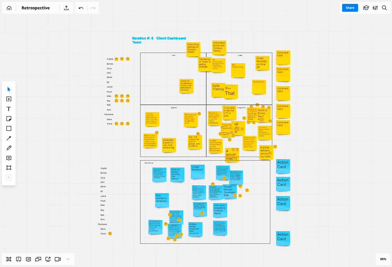 Sprint Retrospective Miro Guide To Visual Collaboration In Agile