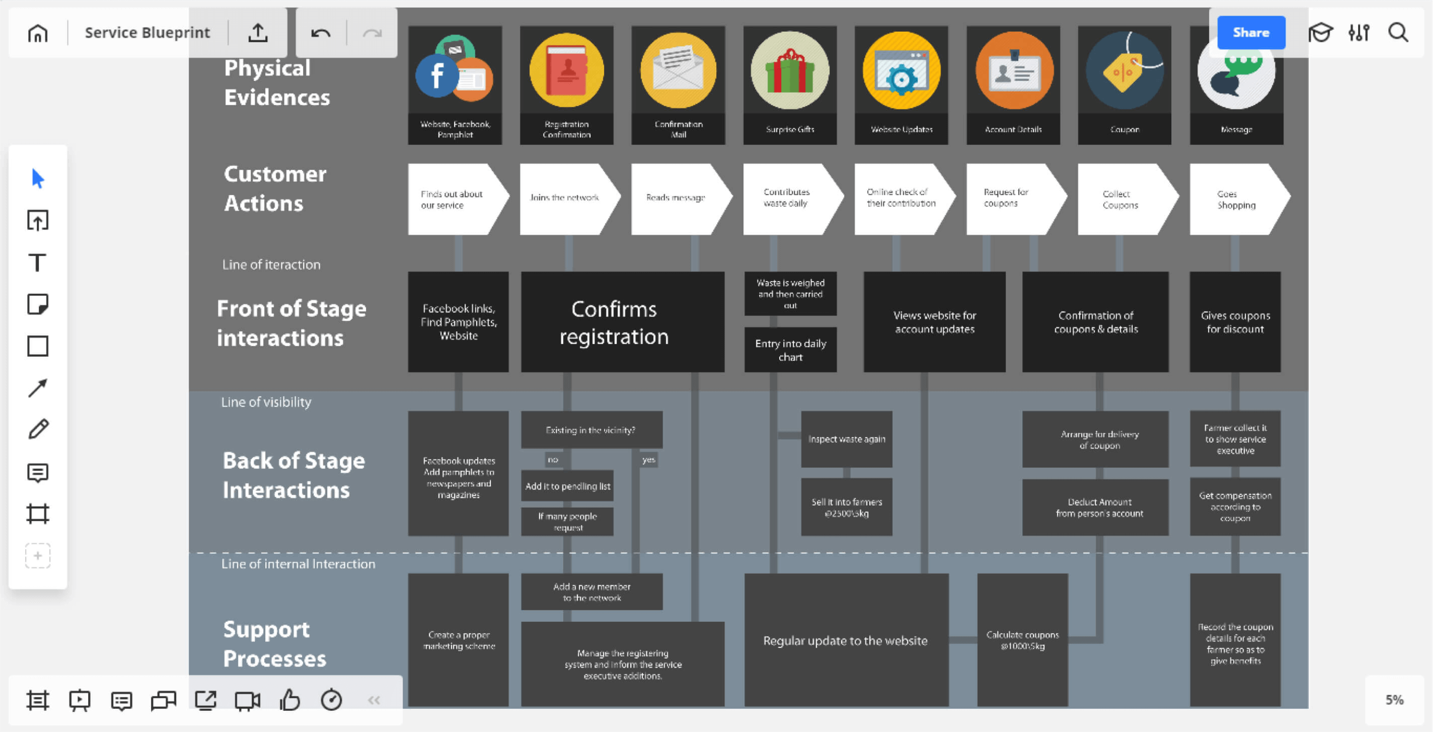 Blueprint перевод. Сервис Blueprint. Service Blueprint примеры. Service Blueprint шаблон.