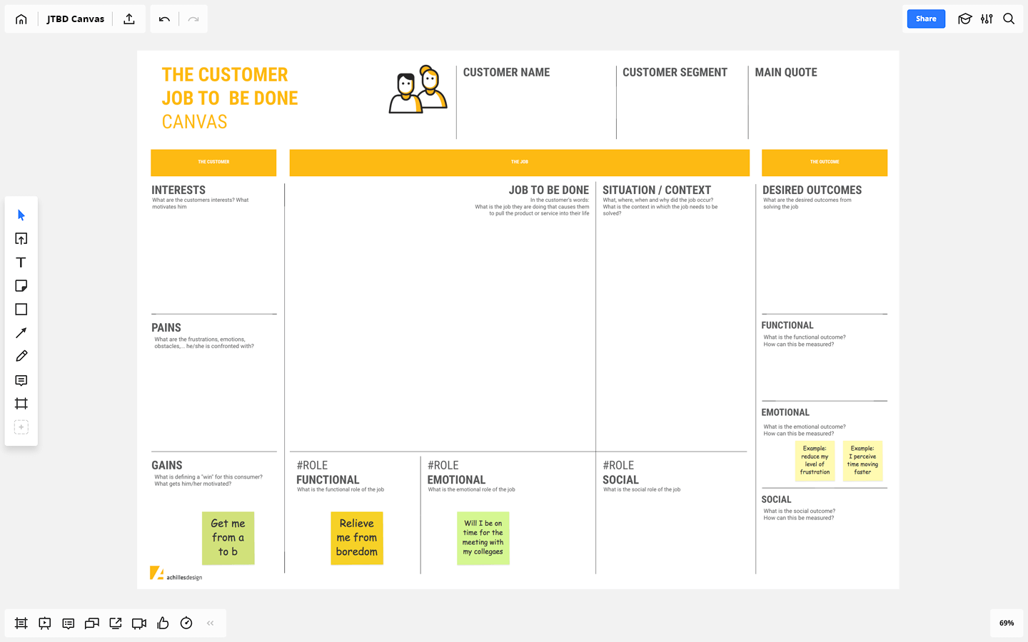 JTBD canvas