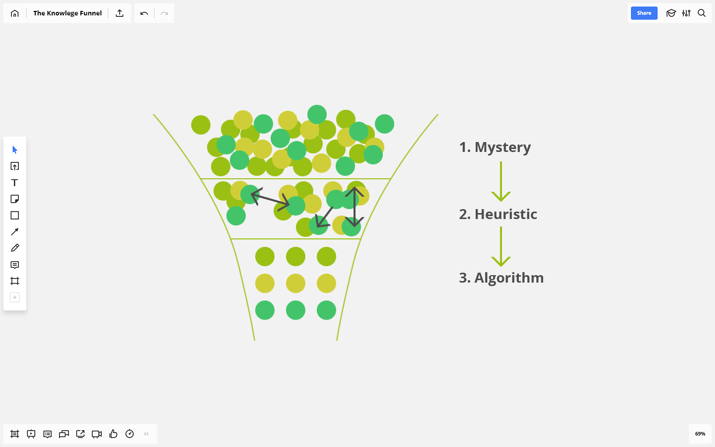 Design Thinking & Minimum Viable Product: Perfect Match