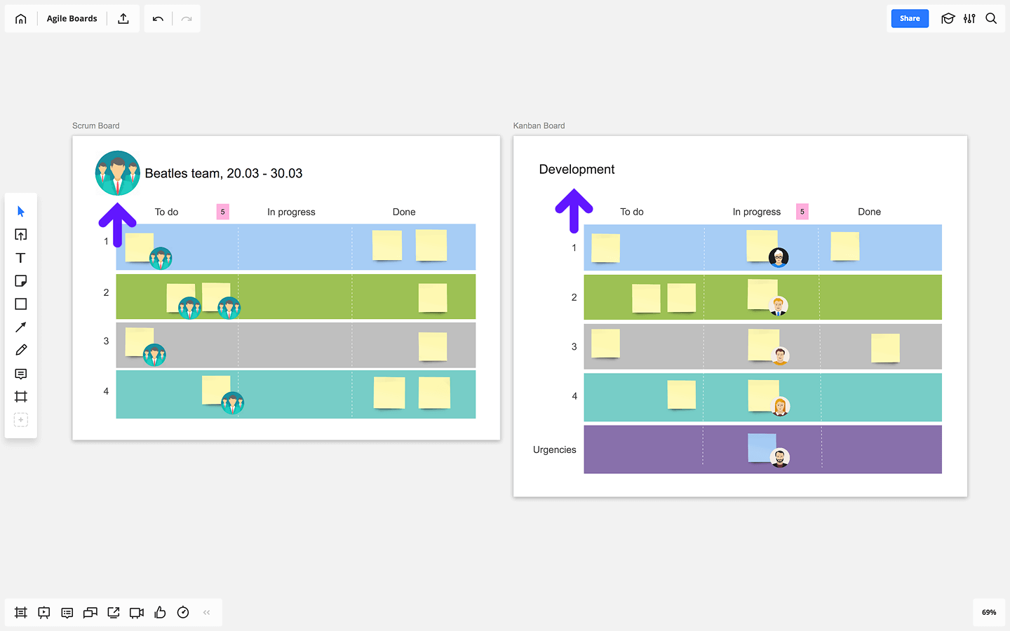 Kanban vs Scrum key features 4