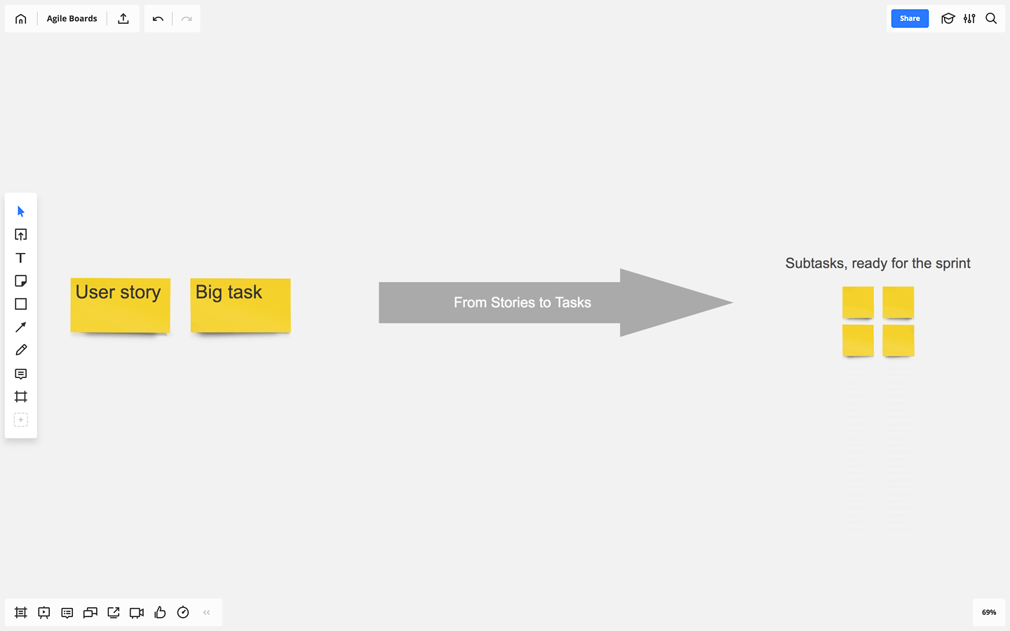 comparing Kanban vs Scrum 10