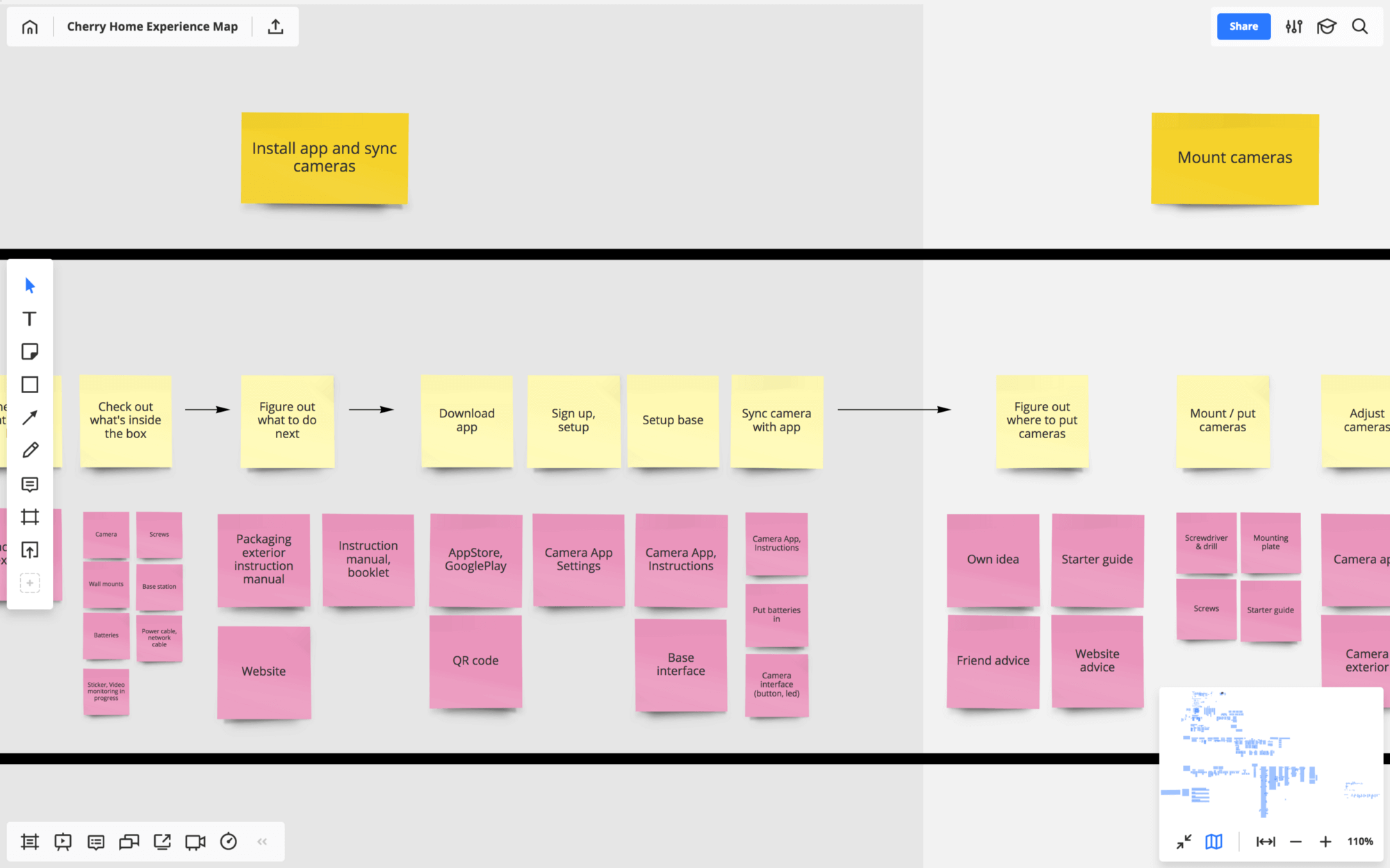 Screenshots interpreted into setup flow – user actions and touchpoints identified