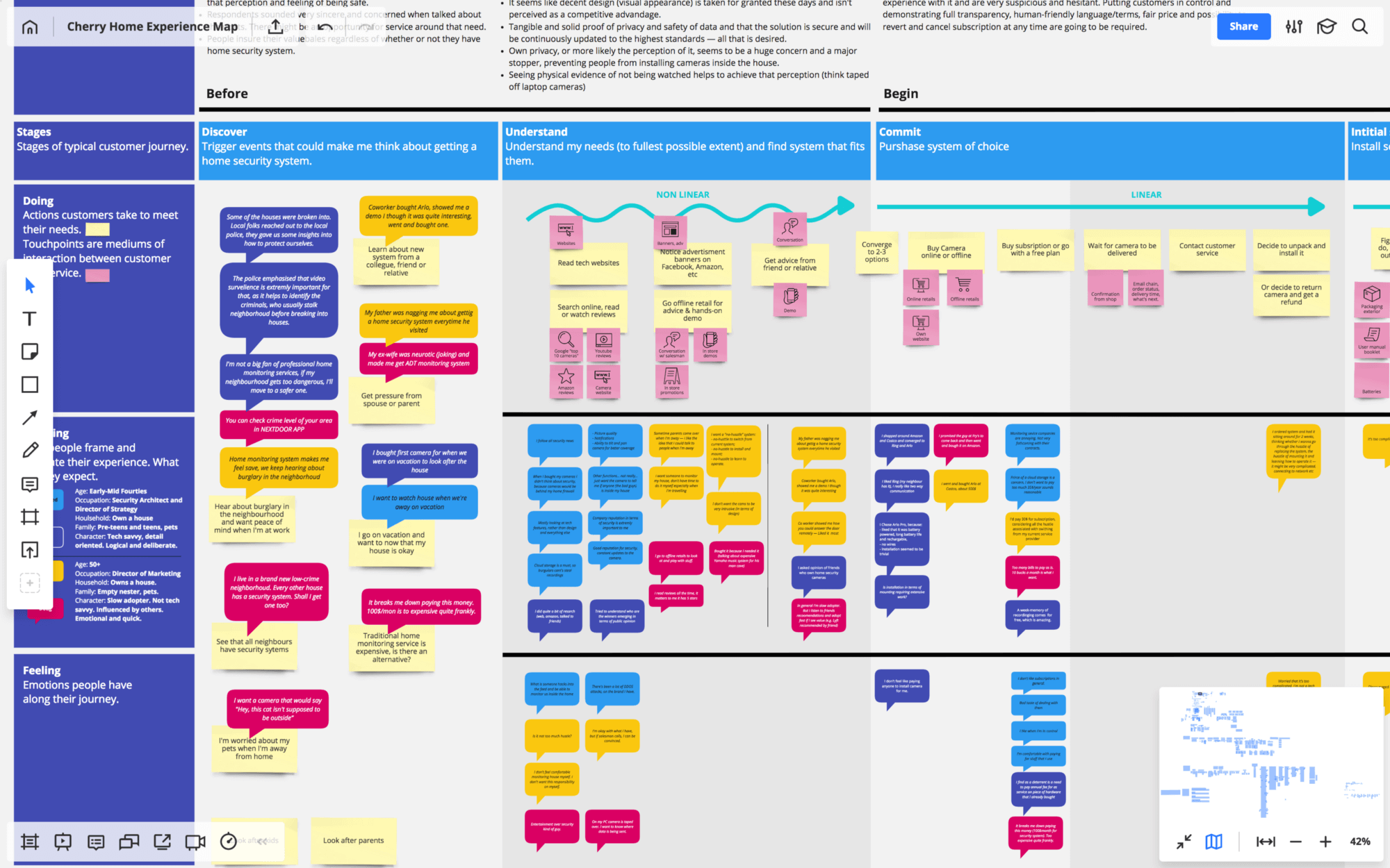 Our map with input from the interviews fed in