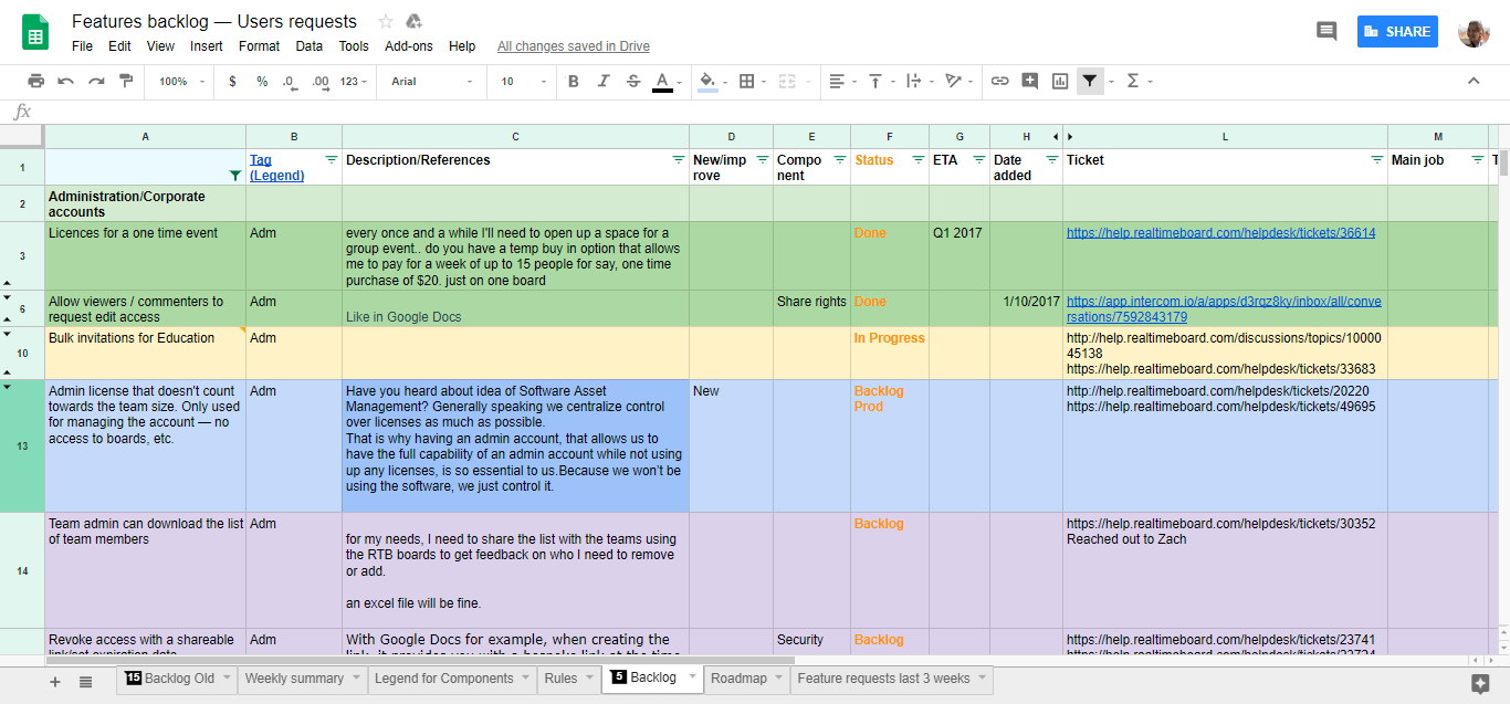 How the CozyJuicyReal game came to life in Miro