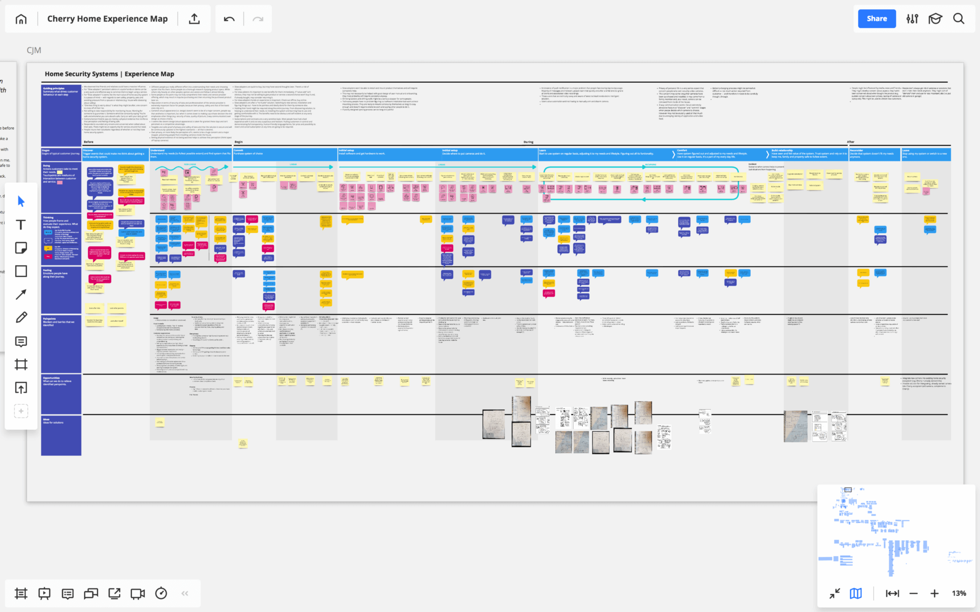 A work-in-progress map with pain points and opportunities defined and ideas generated and mapped out