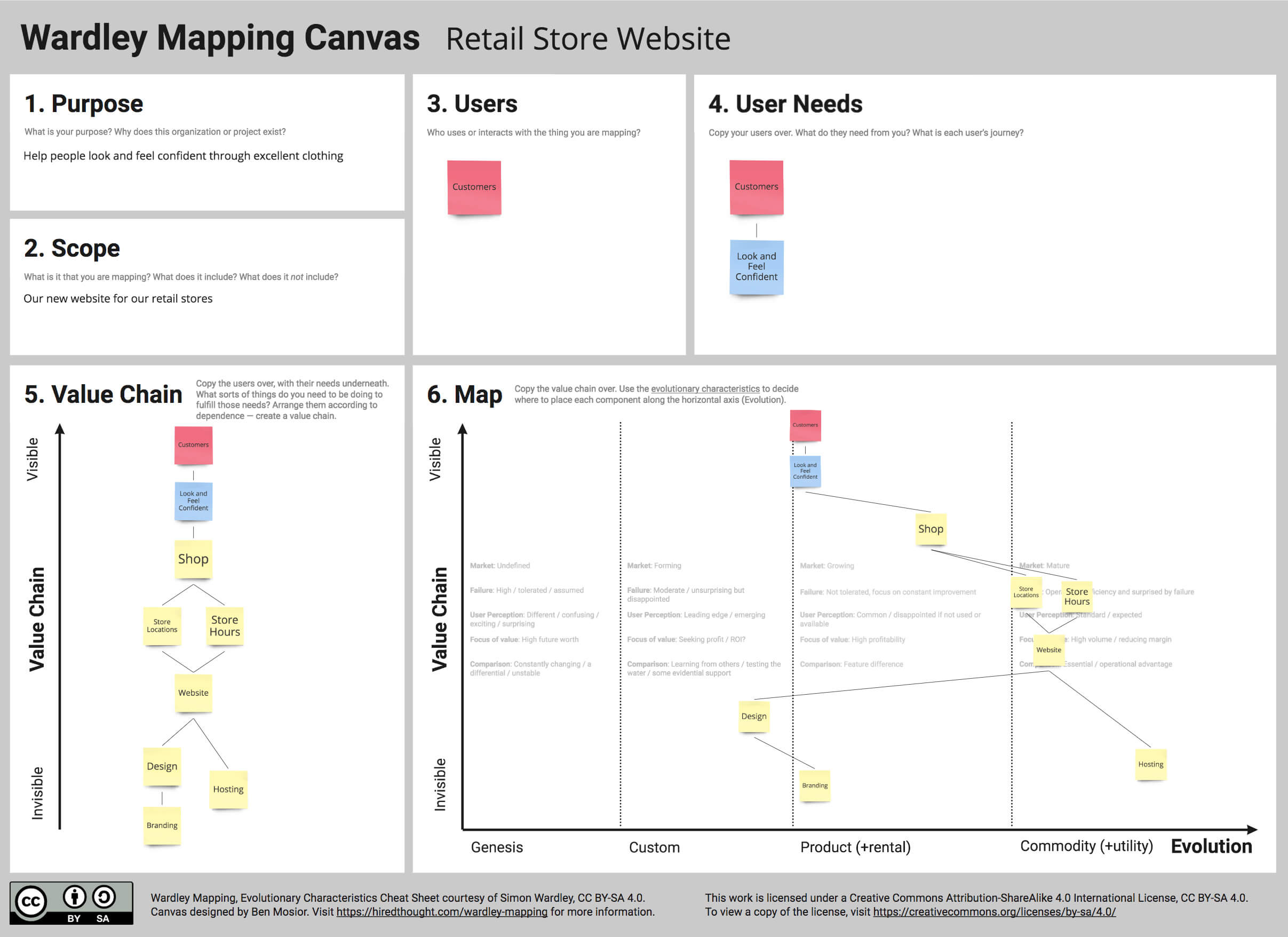 open office visio equivalent