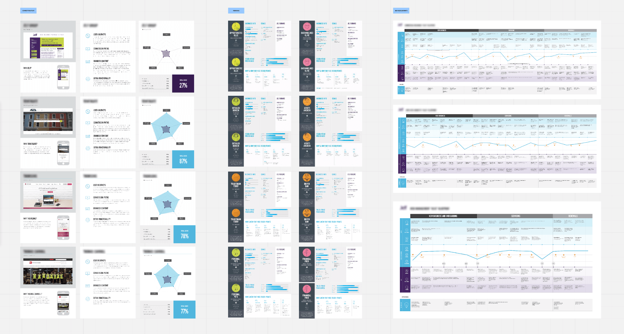 design thinking case study 3