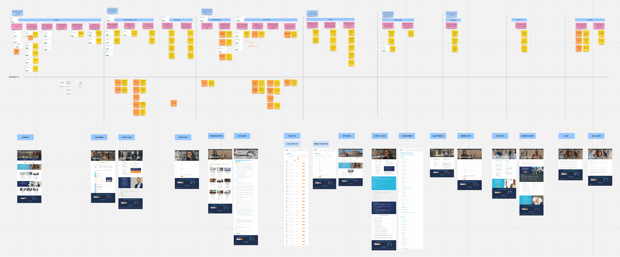 design thinking case study 8