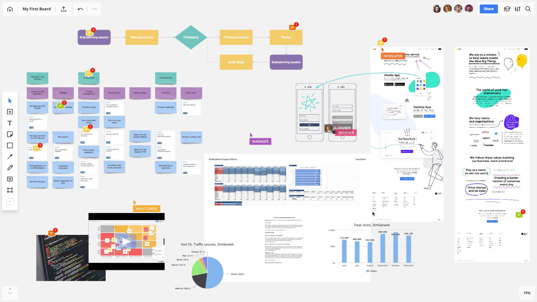 Miro Review- The Collaborative Whiteboard for Remote Teams - Sorry