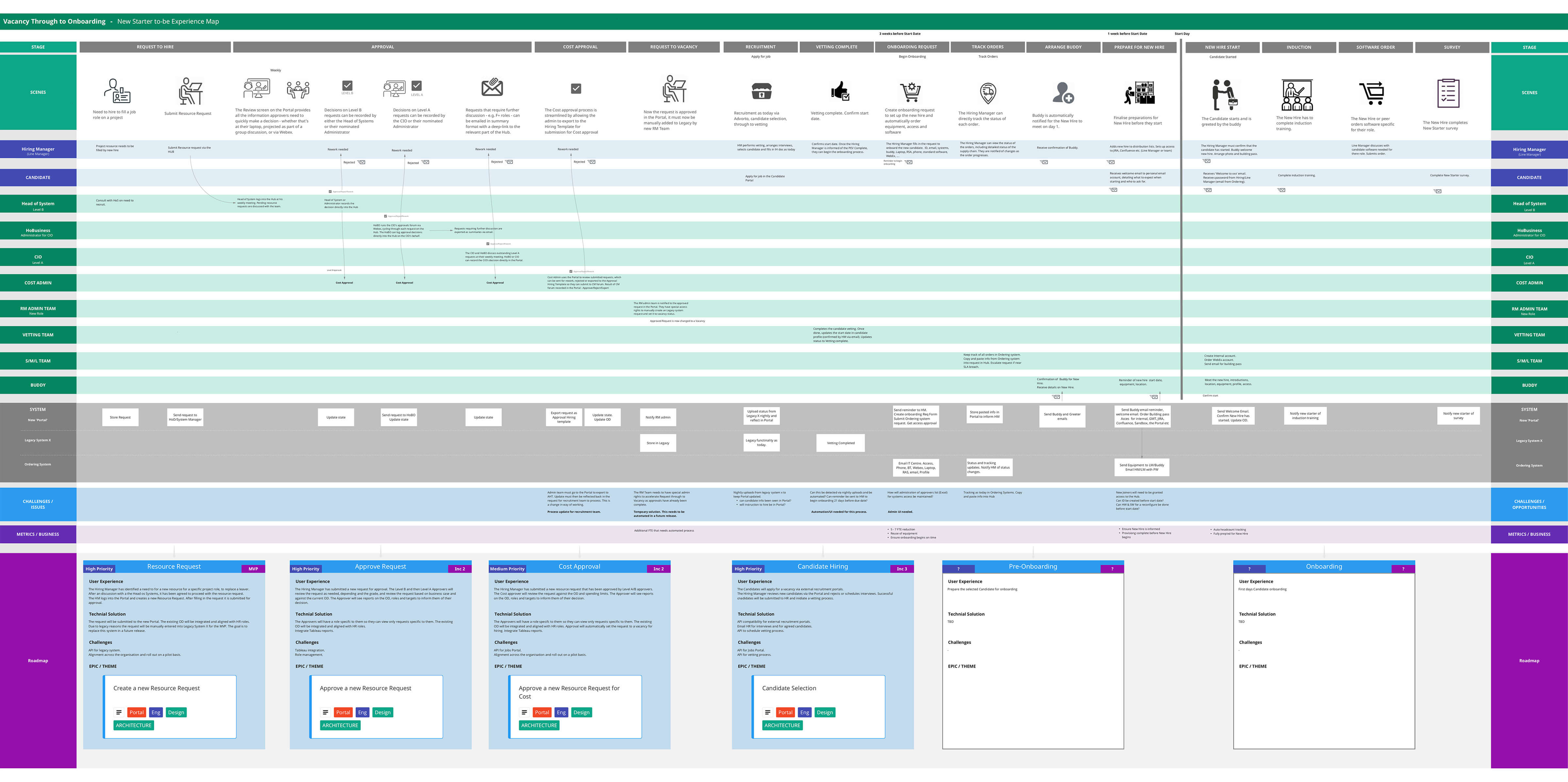 Fast projects. Работа с заполнение сайтов. Guide Remote work. Technical Guide Builder. Overload-Thermal- Remote PMP Soft serve.