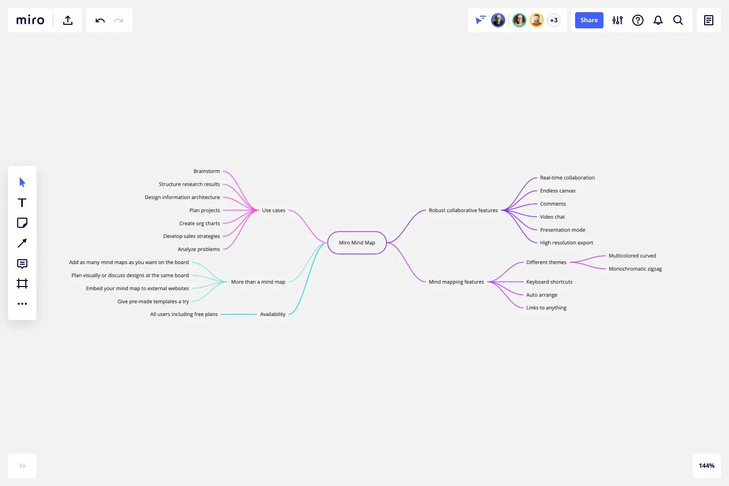Screenshot of Miro's Mind Map Template