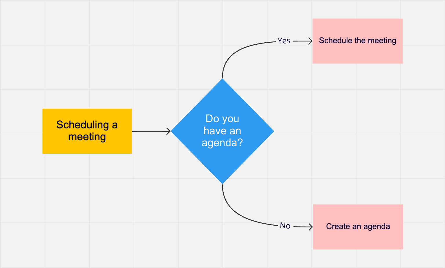 concept map on travel