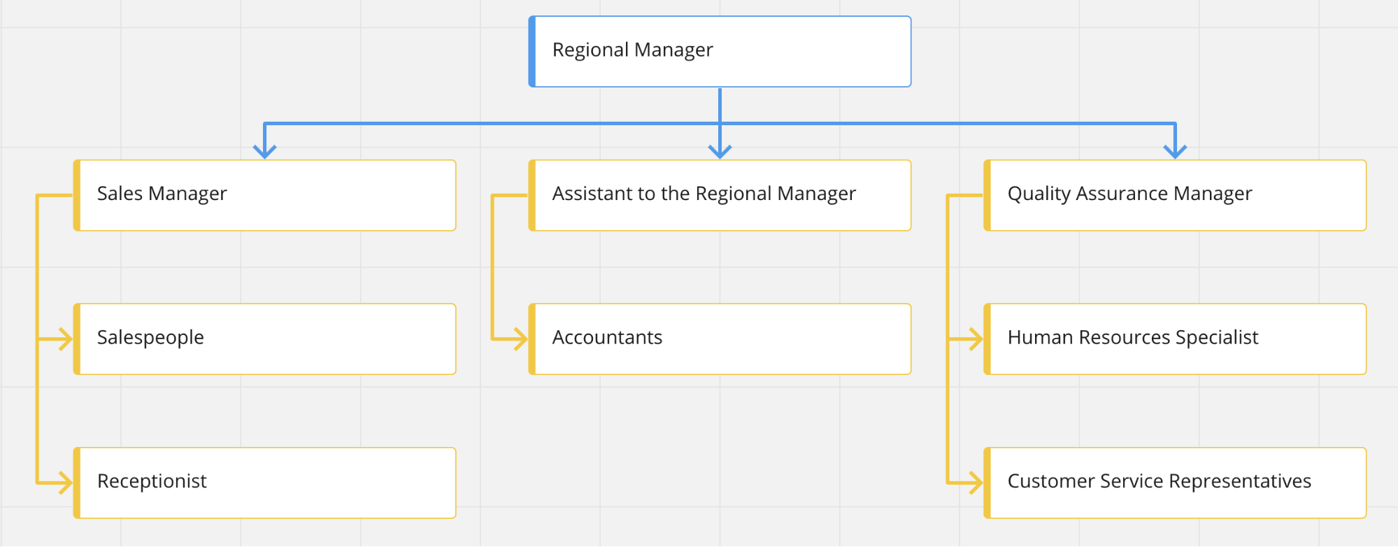 hierarchy map concept map example